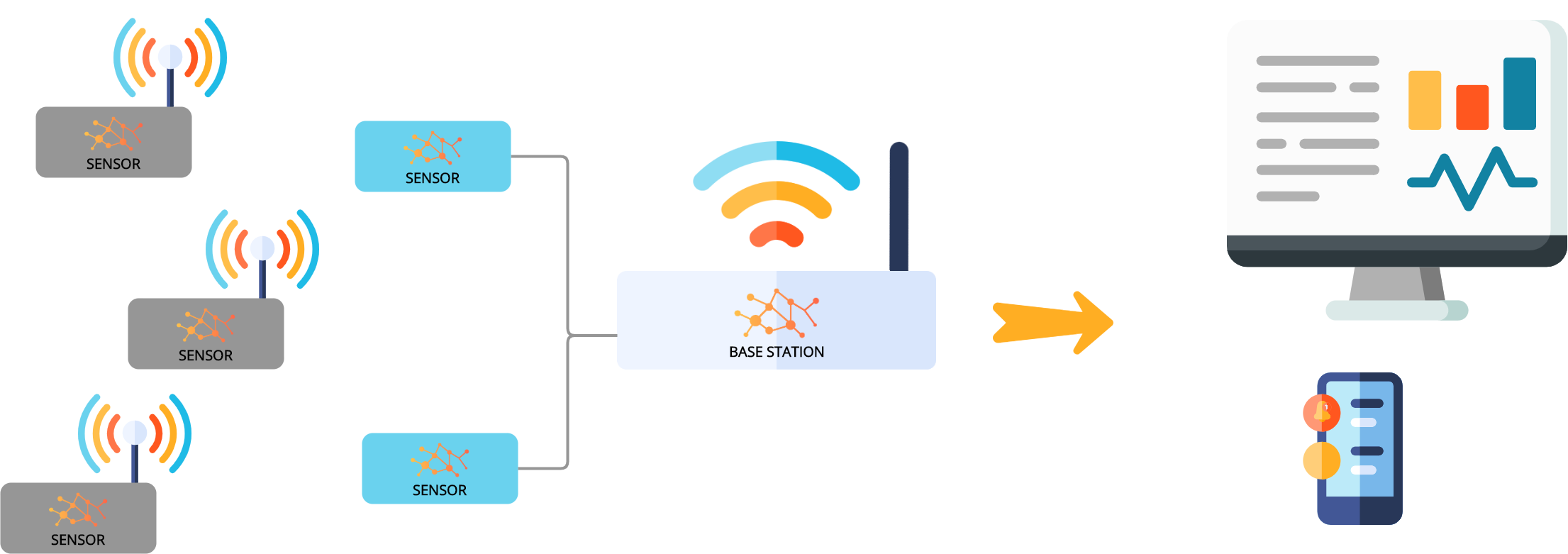 My Remote Monitor System